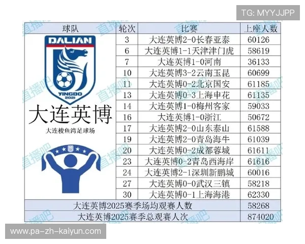 大连英博一次快节奏推进几乎改变比分